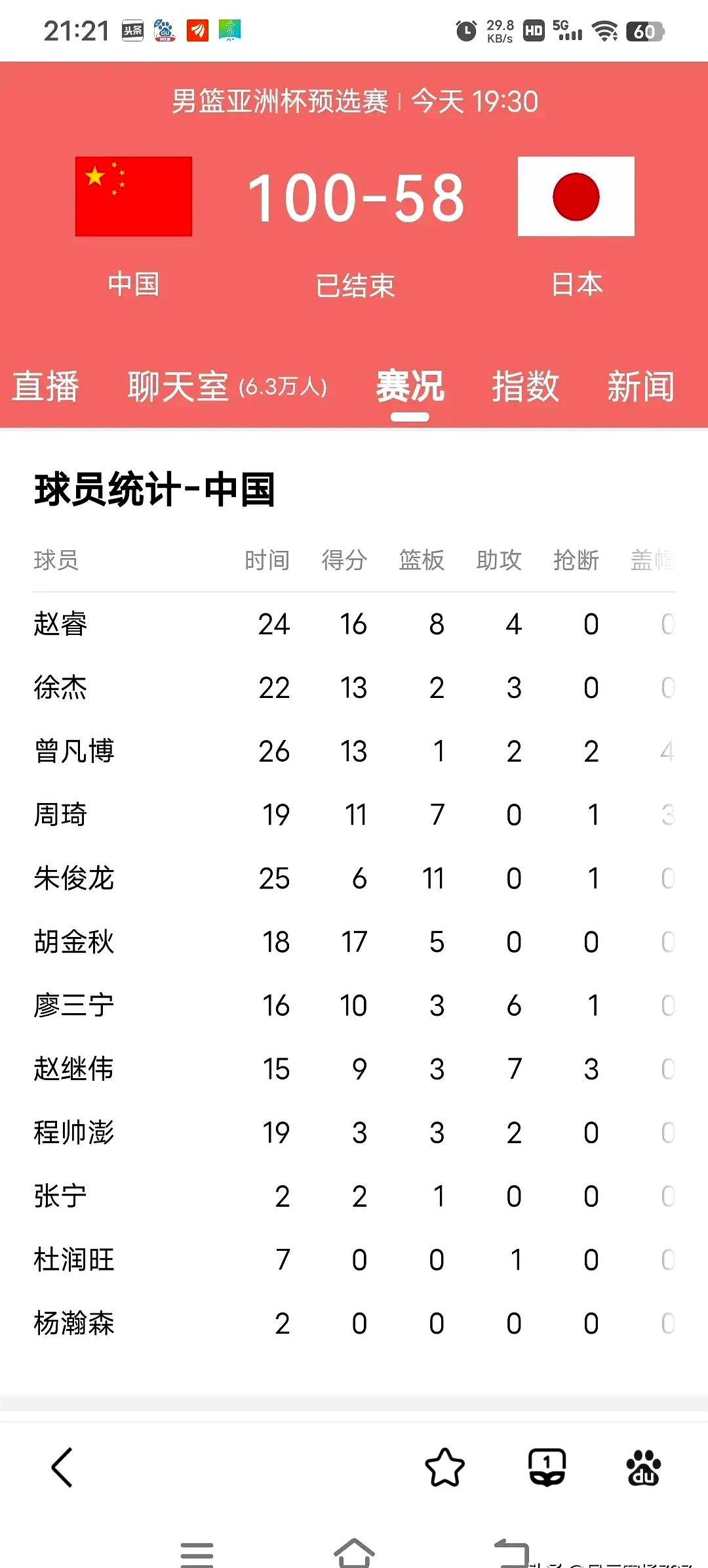 国内顶级篮球赛事近期消息汇总 国内顶级篮球赛事近期消息汇总