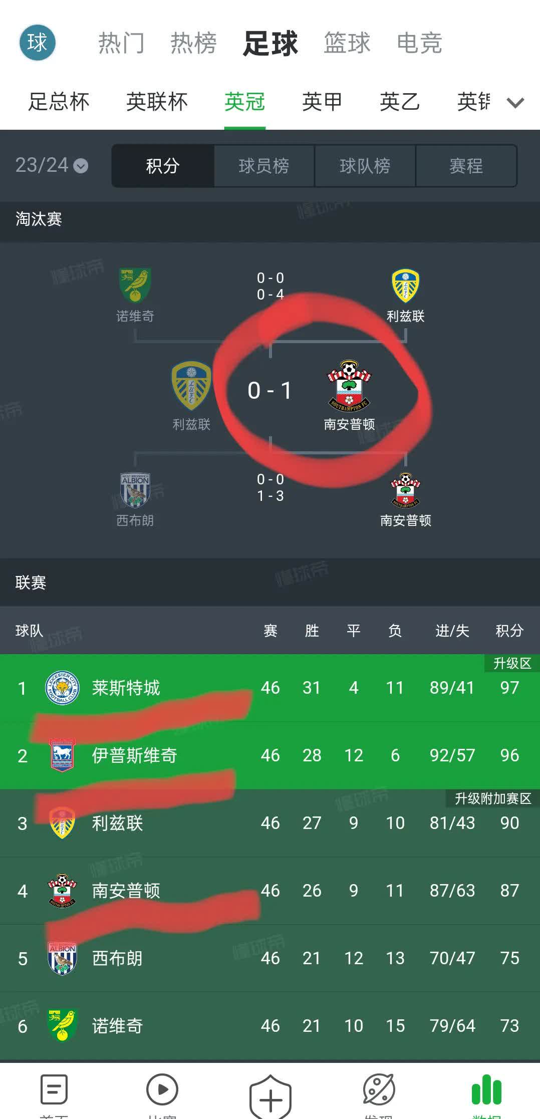 莱斯特城连续两场胜利冲顶积分榜的简单介绍