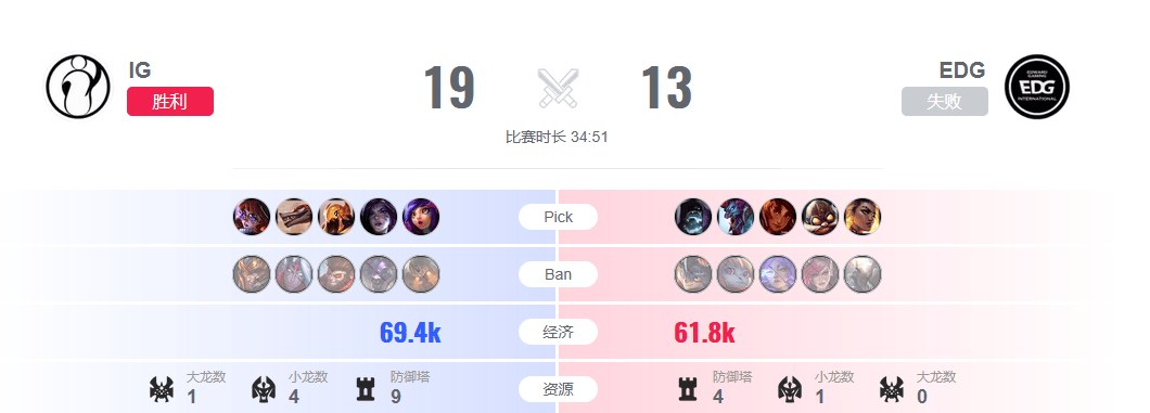 LPL战术调整奏效,成功扭转局势的简单介绍 LPL战术调整奏效,成功扭转局势的简单介绍